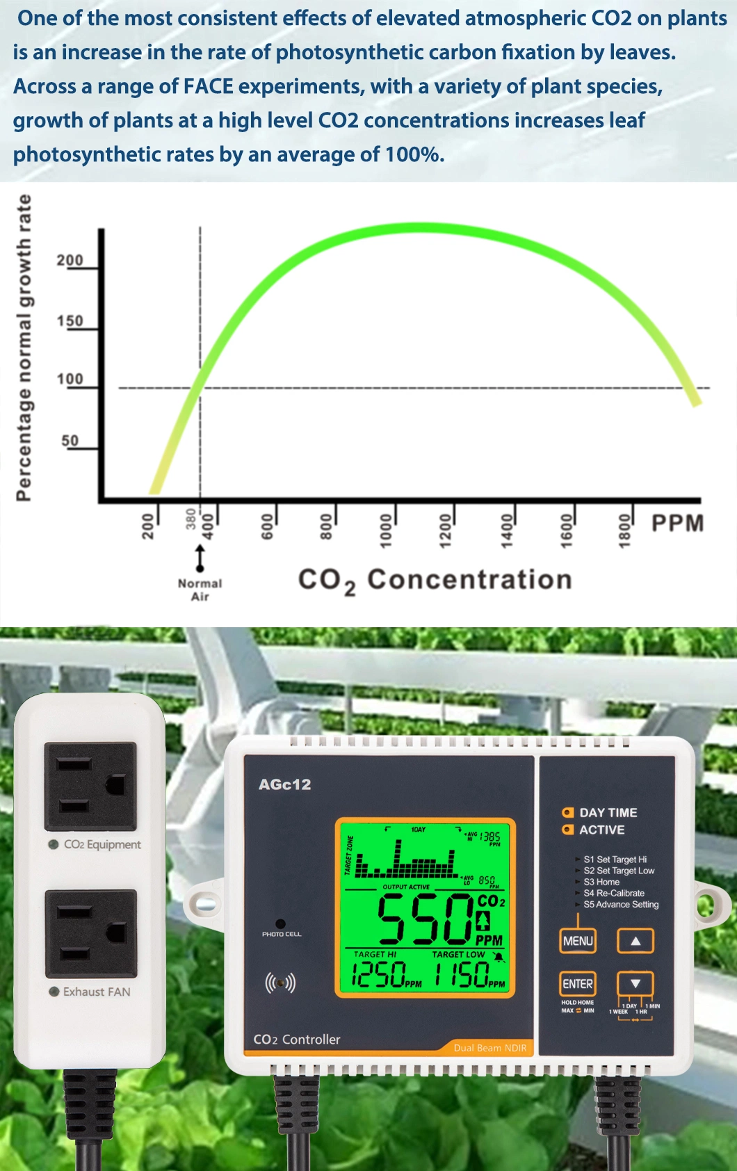 Wall Mount Carbon Dioxide Monitor Controller with Ndir Remote Sensor with Chart Trend Display